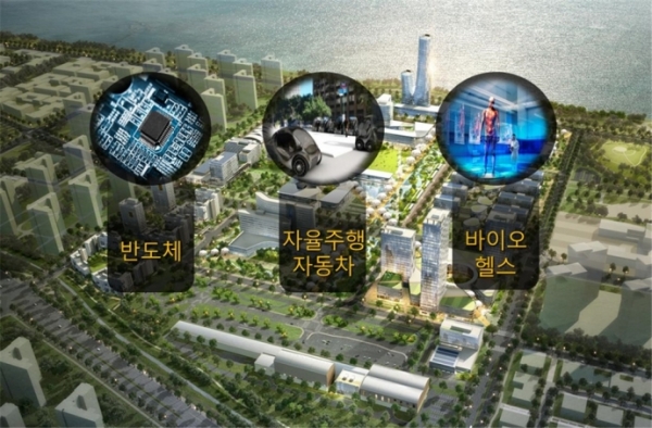 시흥 배곧지구 사업 조감도. 사진=경기도청