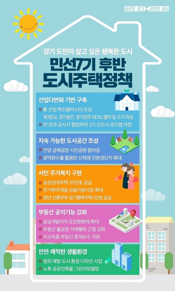 ▲ 이미지=경기도 제공