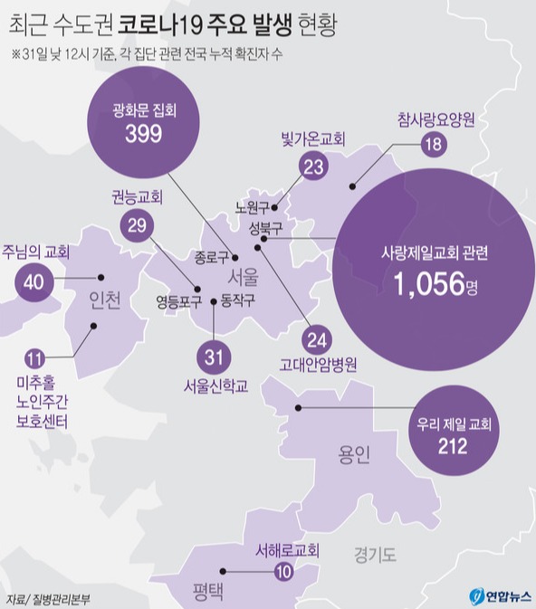 31일 중앙방역대책본부에 따르면 이날 0시 기준으로 국내 코로나19 신규 확진자는 248명 늘어 누적 1만9천947명으로 집계됐다. 확진자 증가세는 이달 14일 수도권의 집단감염이 본격화한 이후 눈에 띄게 두드러졌다. 연합