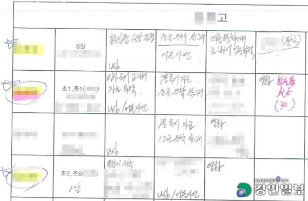 A 총판의 영업직원이 수기로 작성한 영업 기록부. 이 기록부에는 학교명과 교사들의 실명, 전달한 금품 등 내용이 기록되어 있다. 2020.10.7 /배재흥기자