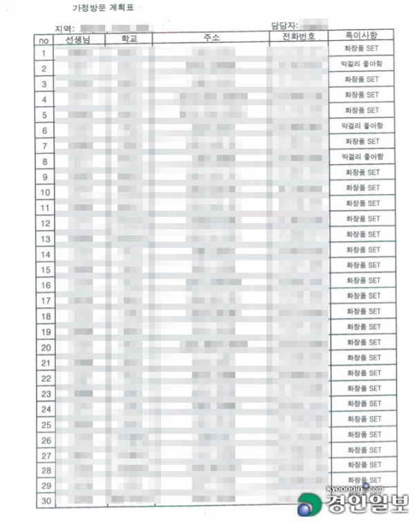 A총판으로부터 입수한 교사 가정방분 계획표 자료. 교사의 이름과 학교명, 주소, 전화번호, 특이사항 등이 적혀 있다. 자료 오른쪽 상단에는 담당자 이름이 기재됐는데, 본사 소속 직원인 것으로 확인됐다. /배재흥기자