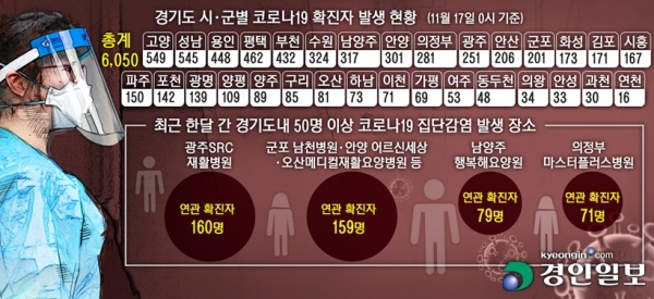 그래픽. /박성현 기자