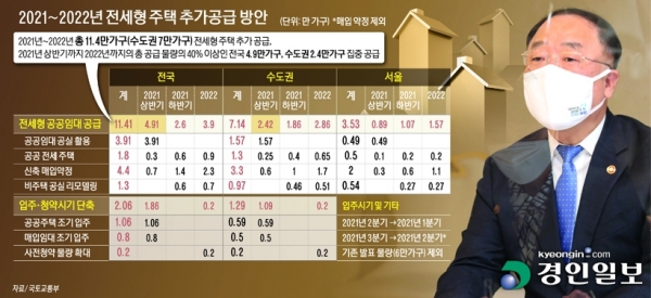 그래픽. 2020.11.19 /박성현기자