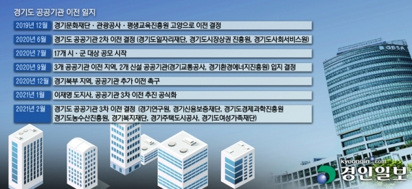 그래픽. 2021.2.17 /성옥희기자