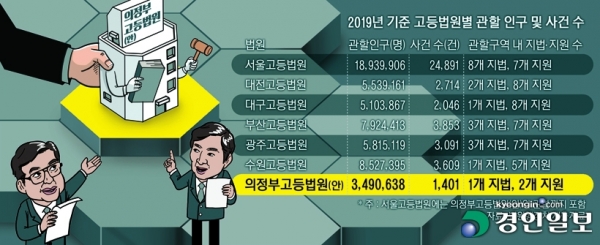 그래픽. 2021.3.31 /박성현기자