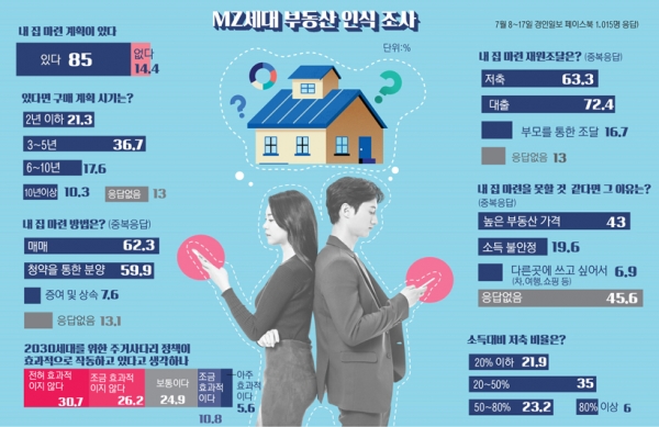 그래픽. 2021.7.20 /성옥희기자