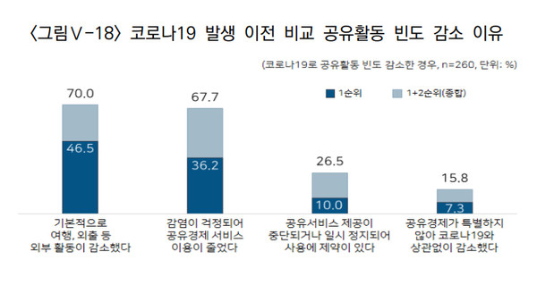 사진 = 경과원 제공