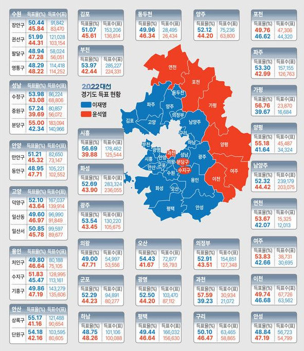제20대 대통령선거 경기도 개표결과. /사진 = 나무위키