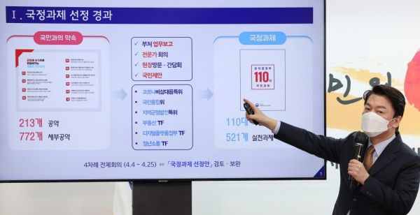 ▲ 안철수 20대 대통령직인수위원회 위원장이 3일 오전 서울 종로구 통의동 대통령직인수위원회에서 윤석열 정부의 110대 국정과제를 설명하고 있다. /연합뉴스