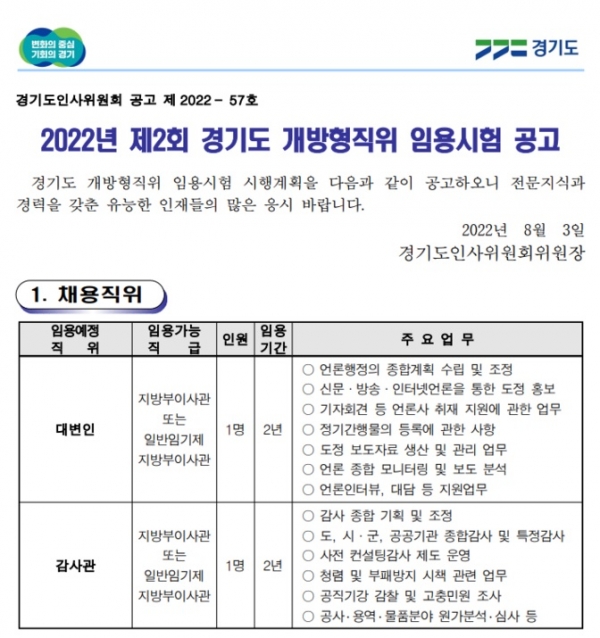 ▲ 도 대변인과 감사관을 뽑는 공개채용 방식의 ‘2022년 제2회 경기도 개방형직위 임용시험’ 원서접수가 16일부터 22일까지 진행된다. (사진=경기도 제공)