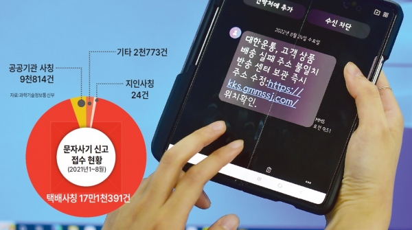 추석 명절을 앞두고 택배 배송 확인 등을 사칭한 스미싱 사기 가 빈번하게 발생함에 따라 주의가 요구된다. 사진은 25일 수원시 팔달구에서 한 회사원이 스미싱 문자를 보고 있는 모습. 해당 문자에는 택배사 대한통운이 대한운통 으로 쓰여 있다. 노민규기자