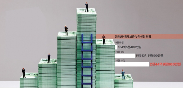 신용UP 특례보증 누적신청 현황.