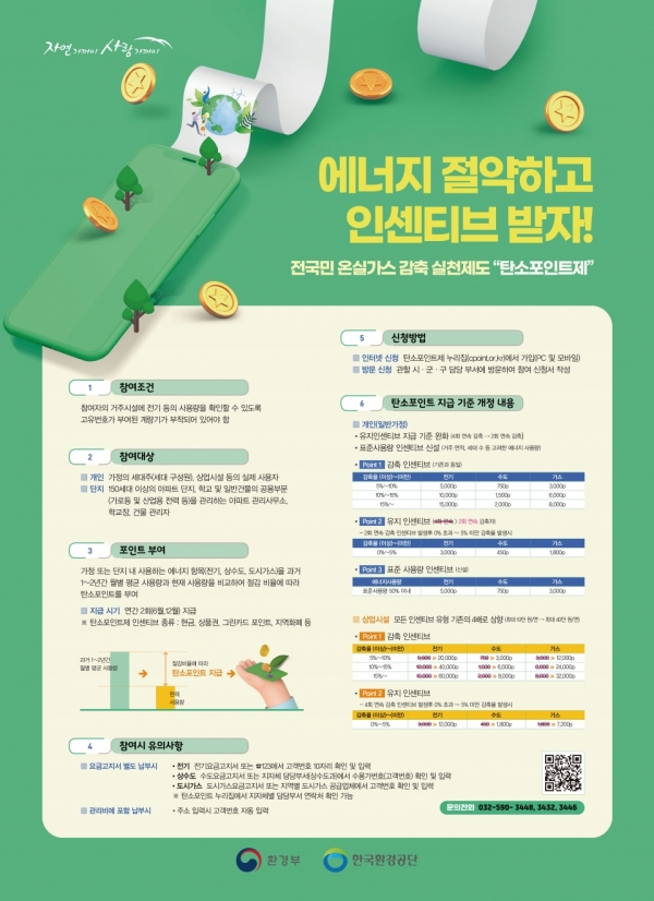 2022 탄소포인트제 홍보 포스터./사진제공=한국환경공단