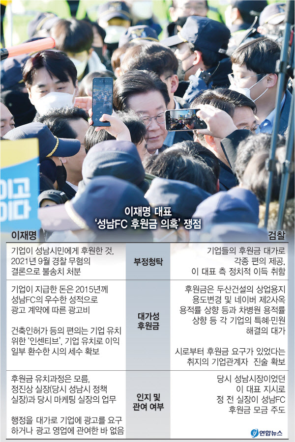 '성남FC 후원금 의혹' 사건과 관련해 더불어민주당 이재명 대표가 10일 오전 수원지방검찰청 성남지청에 피의자 신분으로 출석하고 있다. 2023.1.10 /김명년기자