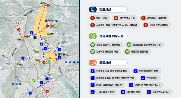 남양주 왕숙 신도시 광역교통계획. /사진 = 한국토지주택공사 제공