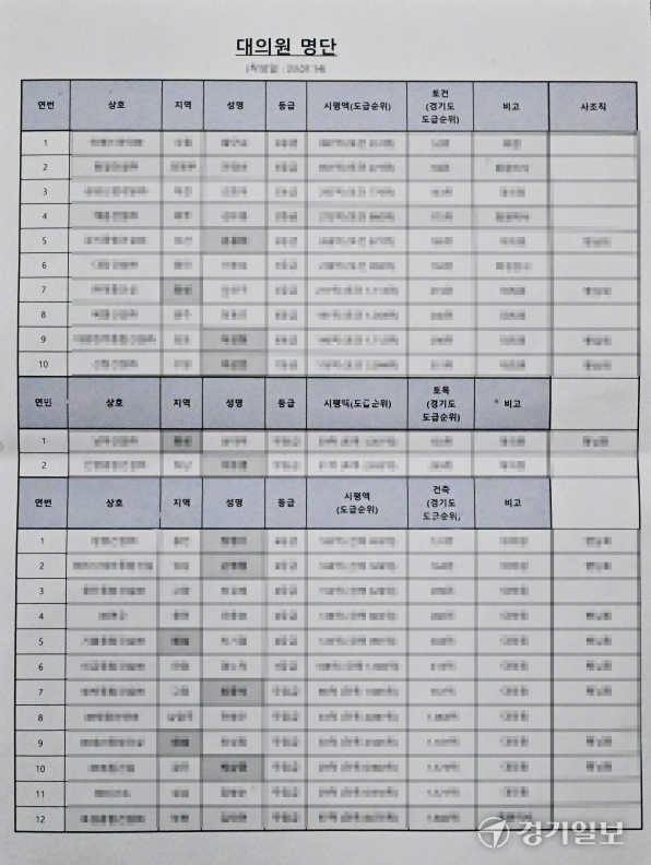 대한건설협회경기도회신규대의원명단. 경기일보 입수