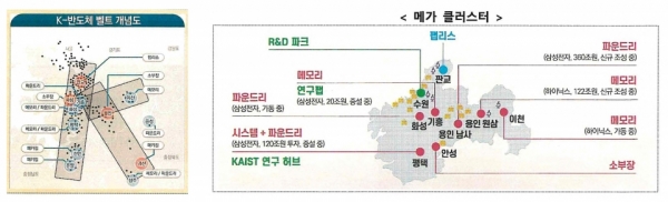 ▲ 문재인 정부 시기인 2021년 5월13일 발표한 'K 반도체 전략'에 나온 K-반도체 벨트 개념도(왼쪽)와 윤석열 정부 시기인 2024년 1월25일 발표한 '반도체 메가 클러스터 조성방안'에 나온 메가 클러스터(오른쪽) 자료를 나란히 놓은 모습. 두 개 사진을 보면 경기남부 지역 등 대부분이 겹친다. /김철빈 기자