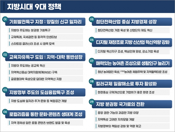 ▲ 지난해 9월 정부가 발표한 ‘지방시대 9대 정책’ 중 하나인 기회발전특구. (자료=지방시대위원회 제공)