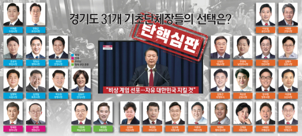 경기도 31개 시·군 단체장. (사진=경기신문DB)